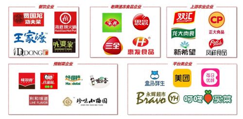 工业风吹走烟火气 40年后，万亿预制菜市场再迎大洗牌